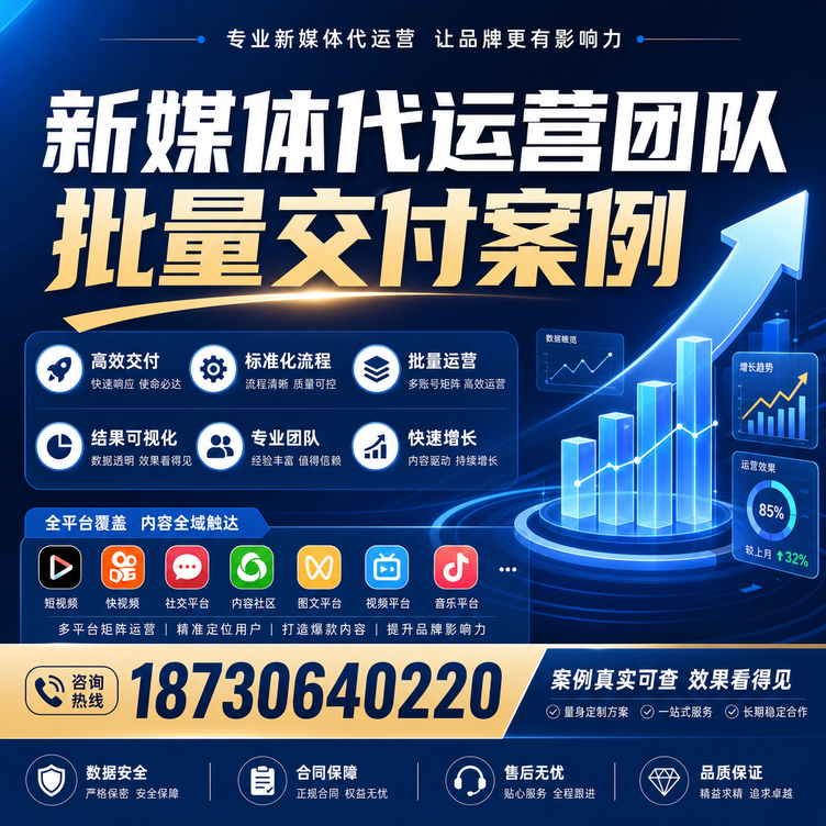 红河代运营公司多客户账号批量高效交付案例
