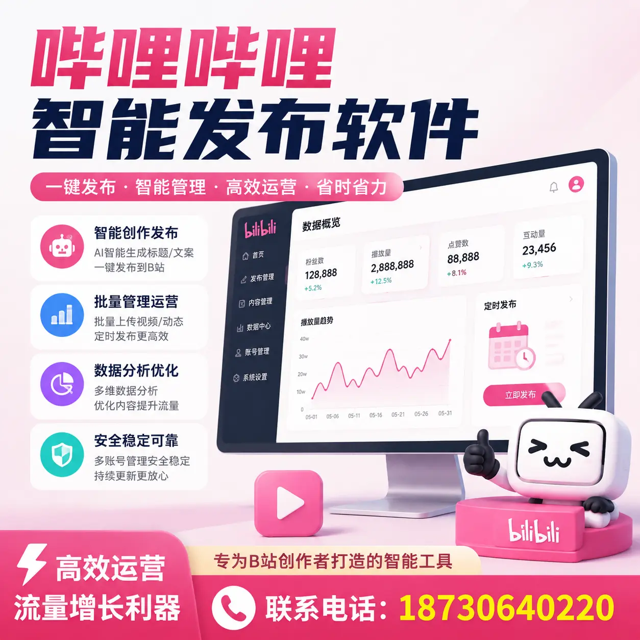 如何评估哔哩哔哩智能发布软件的ROI？红河 企业必读